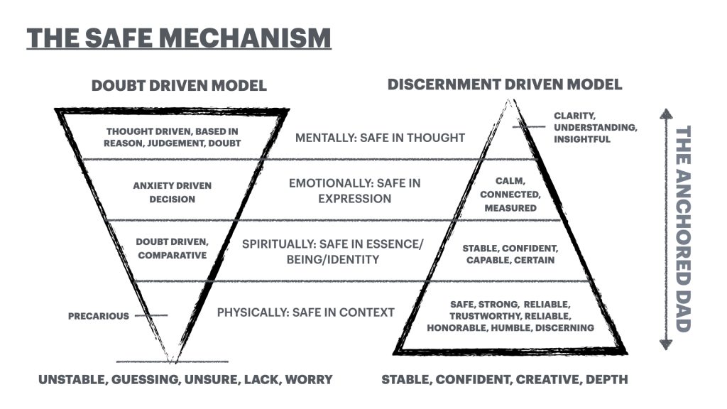 Jeff Banman Safe Mechanism